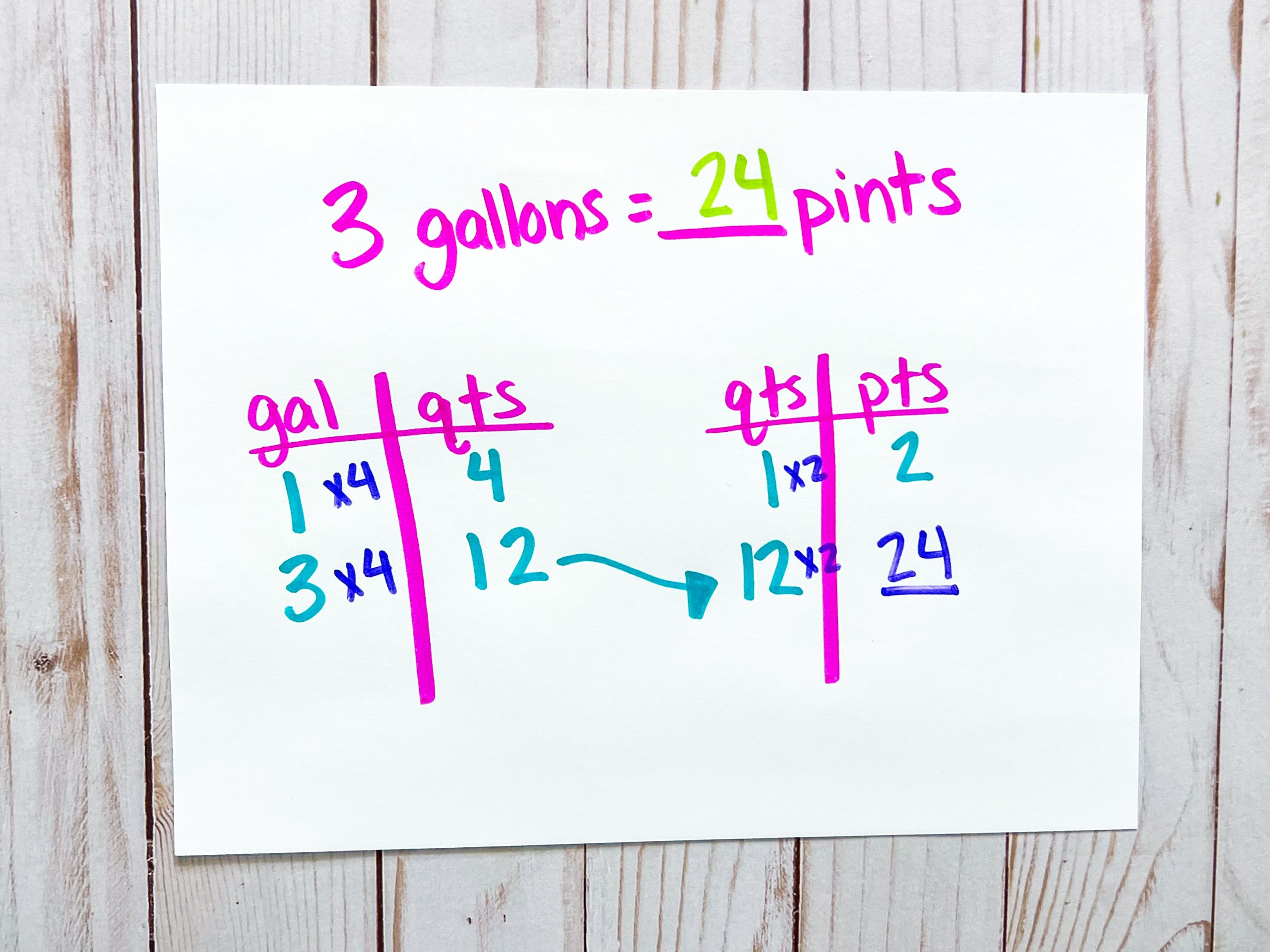 2 step measurement conversions